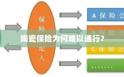 陶瓷保险受阻，普及之路何在？