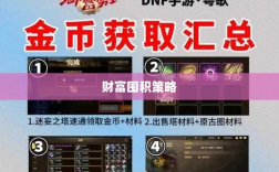 DNF手游金币积累攻略，财富囤积策略揭秘