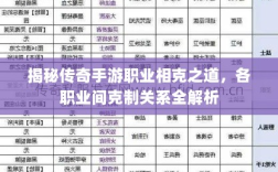 揭秘传奇手游职业相克之道，各职业间克制关系全解析