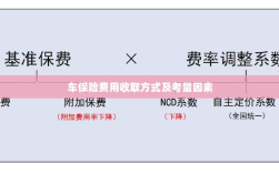 车辆保险费用收取方式及考量因素详解