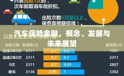 汽车保险金融，概念解析、发展现状与未来展望