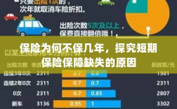 探究短期保险保障缺失的原因，为何保险只保障短期？
