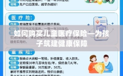 如何为孩子购买儿童医疗保险，构建健康保障之路