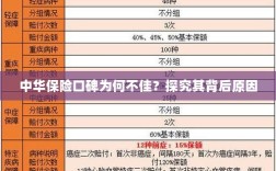 中华保险口碑不佳背后的原因探究
