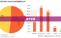 棒子手游，内涵与影响力的深度解析
