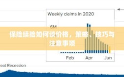 保险续险谈判攻略，价格、策略、技巧与注意事项全解析