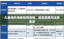 儿童成长保险退保指南，流程、注意事项全解析