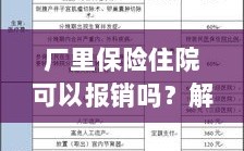解读工厂保险政策，住院费用能否报销及报销流程解析
