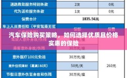 汽车保险购买攻略，如何挑选优质实惠的保险方案？