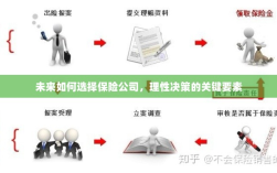 未来如何选择保险公司，理性决策的关键要素概览