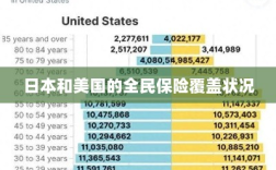 日本与美国的全民保险覆盖情况对比