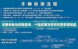 车辆年检与保险查询，一站式解决车辆管理疑虑