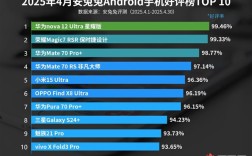 华为nova 12 Ultra星耀版荣获四月安卓手机好评榜冠军