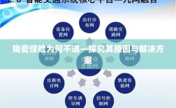 陶瓷保险不通的原因及解决方案探究