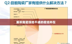 陶瓷保险症结解析，不通的深层次原因探究