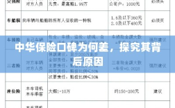 中华保险口碑差背后的原因探究