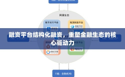 融资平台结构化融资，重塑金融生态的核心驱动力