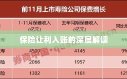 保险让利入账深度解析