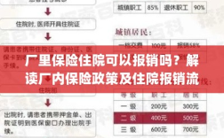 解读厂内保险政策，住院费用能否报销及报销流程详解