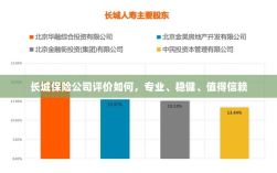 长城保险公司评价，专业、稳健、值得信赖的保险选择
