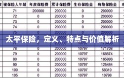 太平保险，定义、特色与价值深度解析