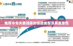 中年夫妻必选保险类型及其重要性解析