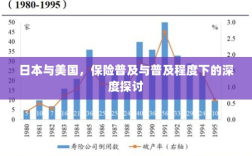 日本与美国保险普及的深度探讨，普及程度及其影响分析