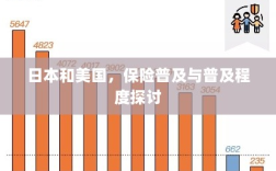 日本与美国的保险普及程度比较探讨