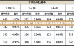 车短期保险的购买次数限制解析，策略、注意事项及建议购买指南
