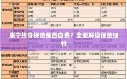 康宁终身保险是否自费？细节全面解读揭秘！