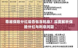 深度解析，尊越保险分红是否包含利息？为您解读保险分红与利息问题。