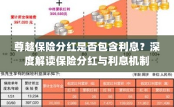 深度解读，尊越保险分红是否含息？保险分红与利息机制解析