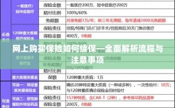 网上保险续保攻略，流程详解与注意事项