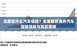 全面解析，海外汽车保险的选择与购买策略，出国汽车保险购买指南