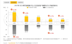 中国人均每日观看视听节目超3小时，抖音占据半壁江山