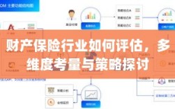 财产保险行业评估与多维度考量策略探讨
