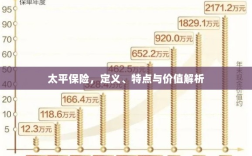 太平保险，定义、特色与价值深度解析