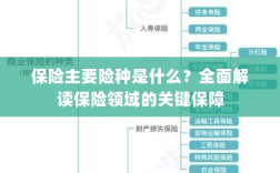 全面解读保险领域的关键保障，主要险种介绍与保障内容分析