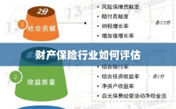 财产保险行业评估方法与策略解析