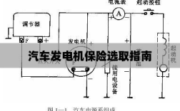 汽车发电机保险选购指南