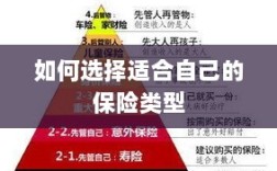 如何选择适合自己的保险类型，投保指南与策略建议