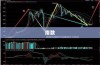 行业ETF动态，A股热点分散背景下，畜牧养殖ETF半日涨幅强劲超0.5%