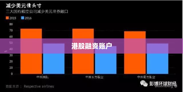 港股融资账户不融资操作探析-图1