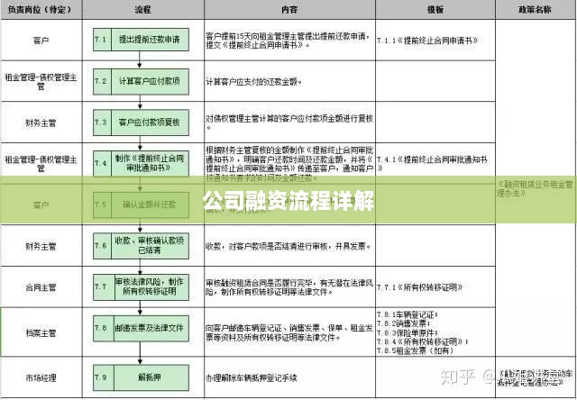 公司融资流程详解-图1 公司融资流程详解-图1