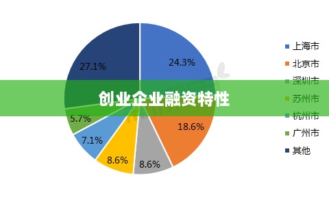 创业企业融资特性及其影响分析-图1 创业企业融资特性及其影响分析-图1