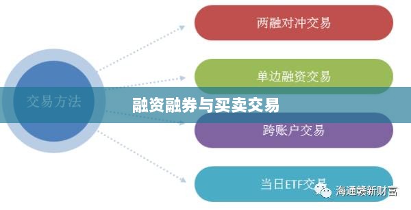 股市交易新视角，没有融资融券能否进行买卖？-图1