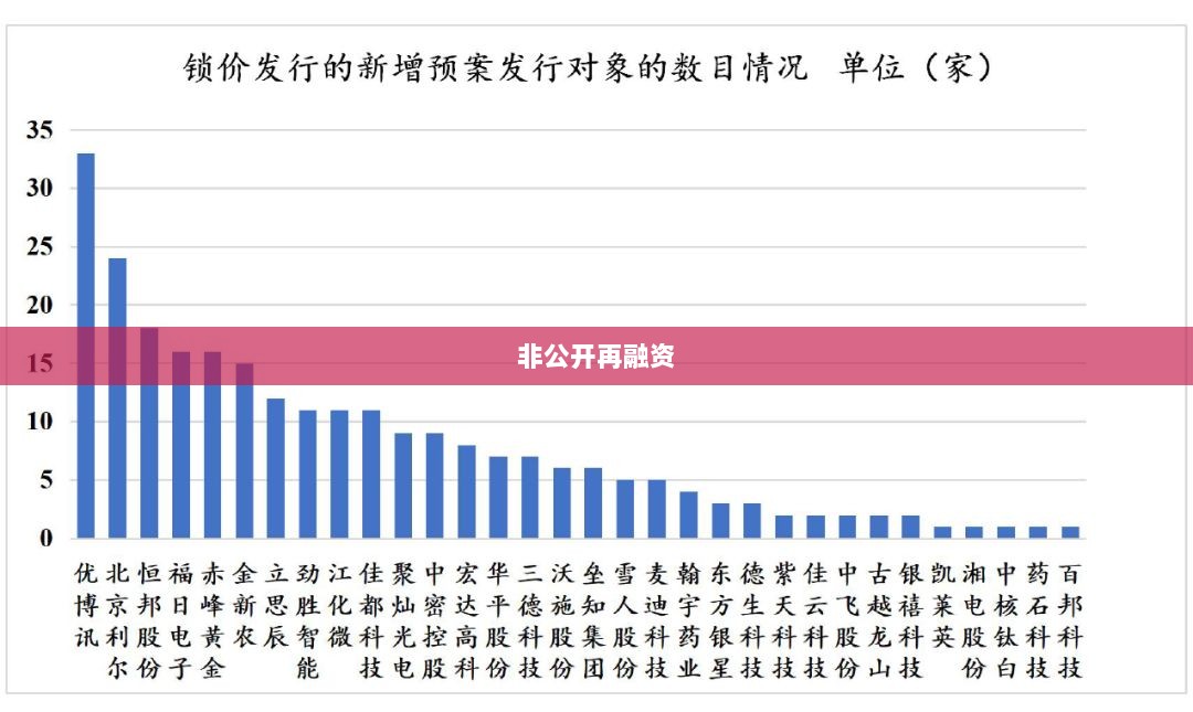非公开再融资,含义、作用与影响的深度解析-图1 非公开再融资,含义、作用与影响的深度解析-图1