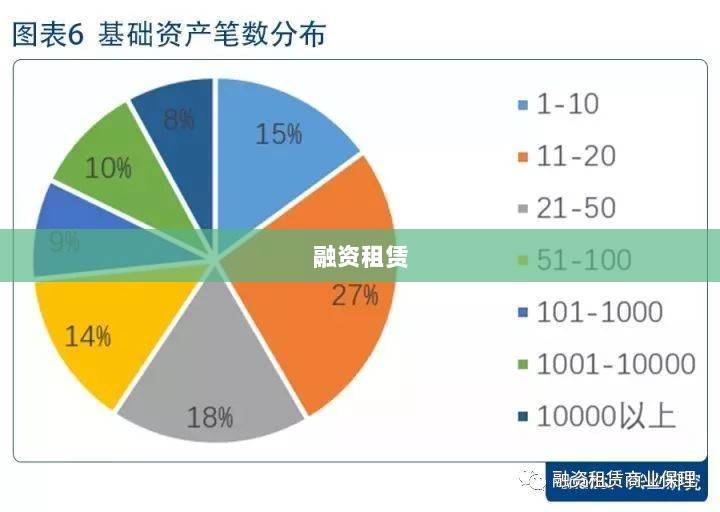融资租赁对股东的要求深度解析-图1