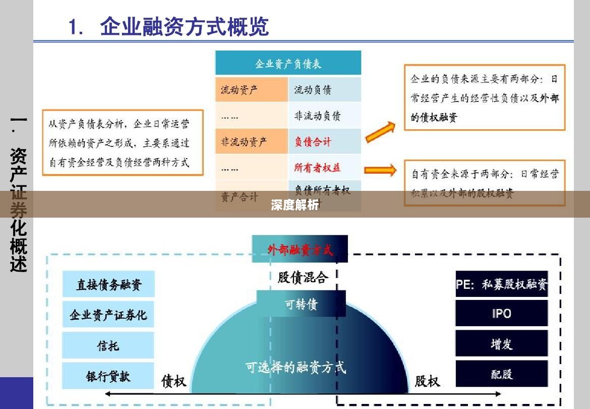 探究融资的两种主要方式,融资方式深度解析-图1 探究融资的两种主要方式,融资方式深度解析-图1