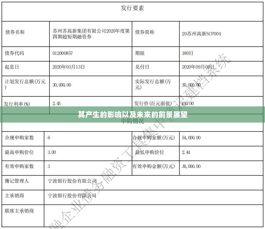 企业债务融资工具发行策略、影响及前景展望-图1 企业债务融资工具发行策略、影响及前景展望-图1
